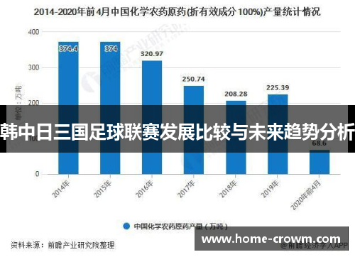 韩中日三国足球联赛发展比较与未来趋势分析